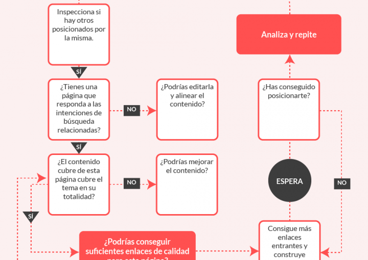 Esquema SEO de Opentiendas
