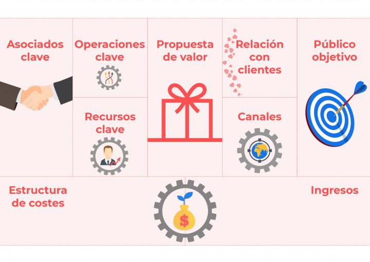 Bussines Model Canvas