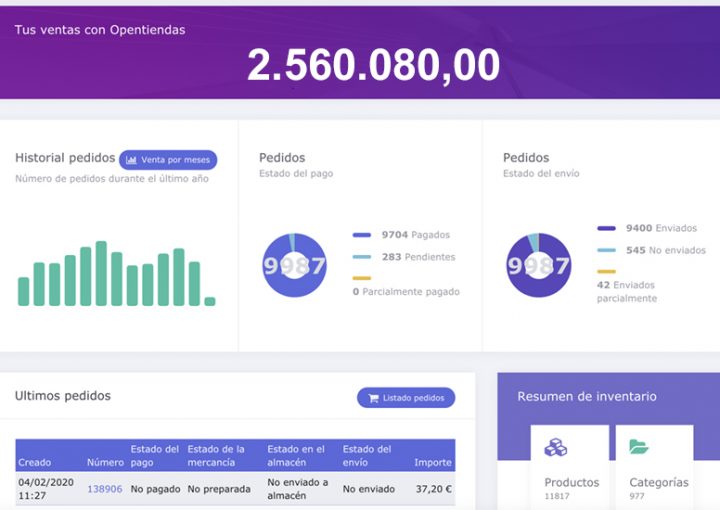 Sistema gestor de Contenido