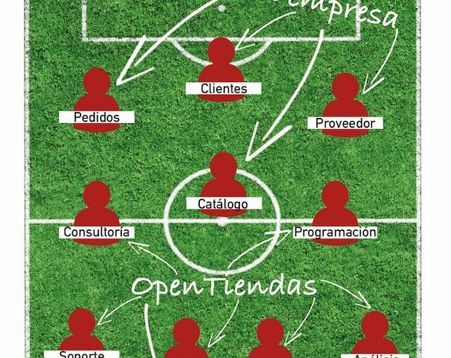 Equipo Web