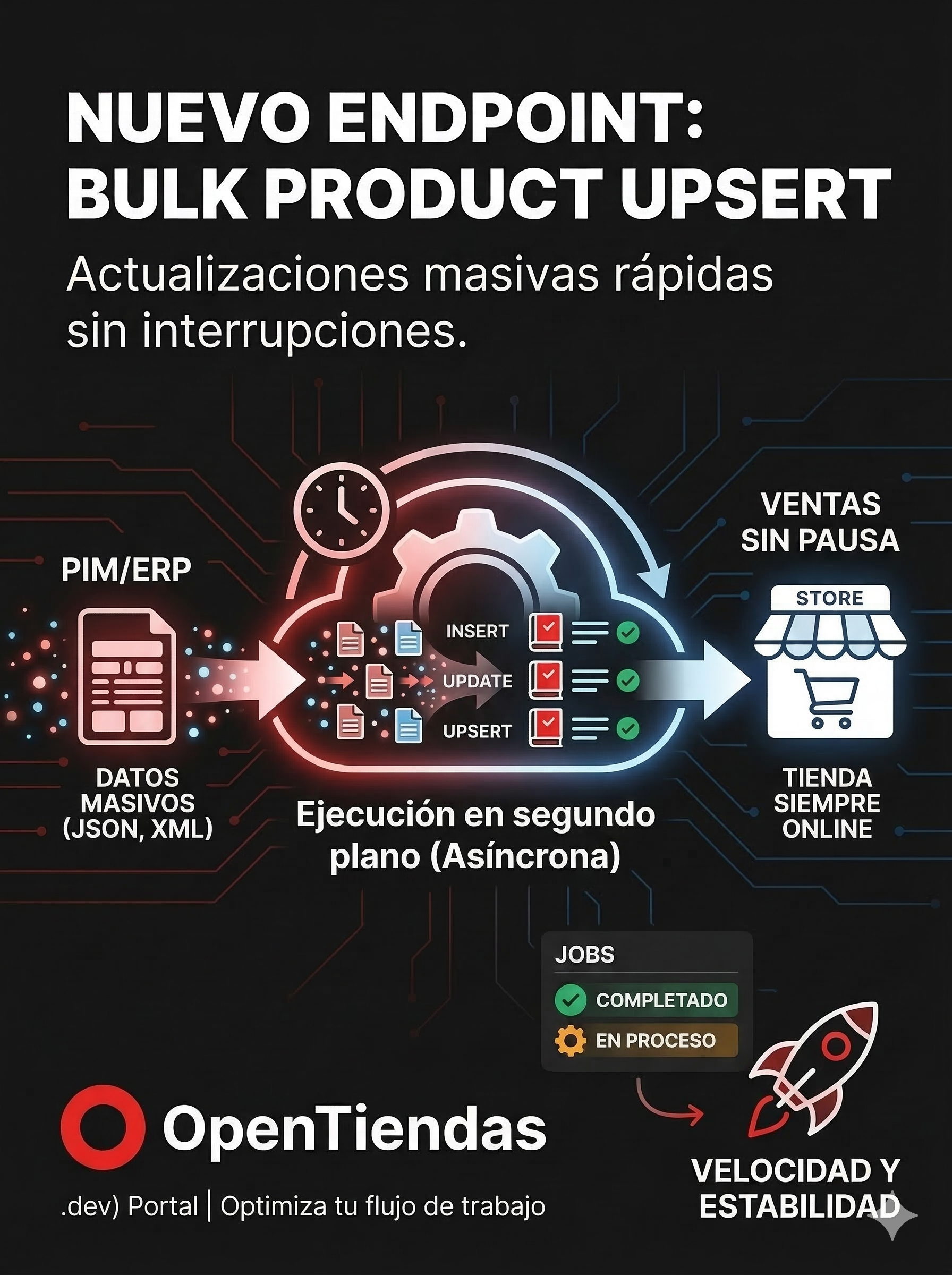 nuevo endpoint Bulk Product Upsert de OpenTiendas