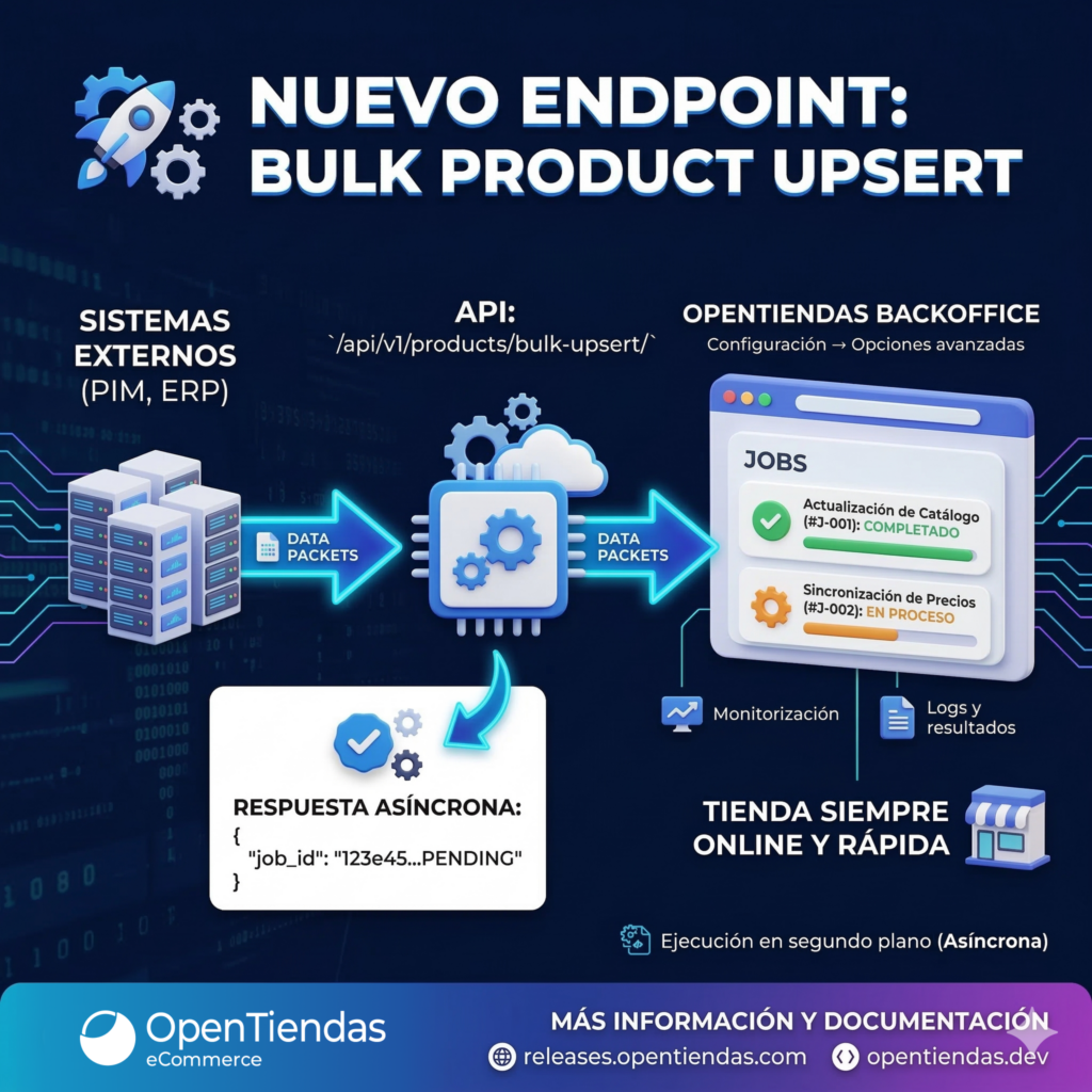 Api bulk